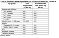 Thumbnail for version as of 15:17, 15 April 2026