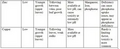 Thumbnail for version as of 15:18, 15 April 2026