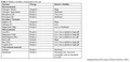 Thumbnail for version as of 15:17, 15 April 2026