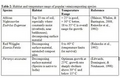Thumbnail for version as of 15:17, 15 April 2026