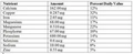 Thumbnail for version as of 15:17, 15 April 2026