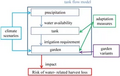 Thumbnail for version as of 14:38, 15 April 2026